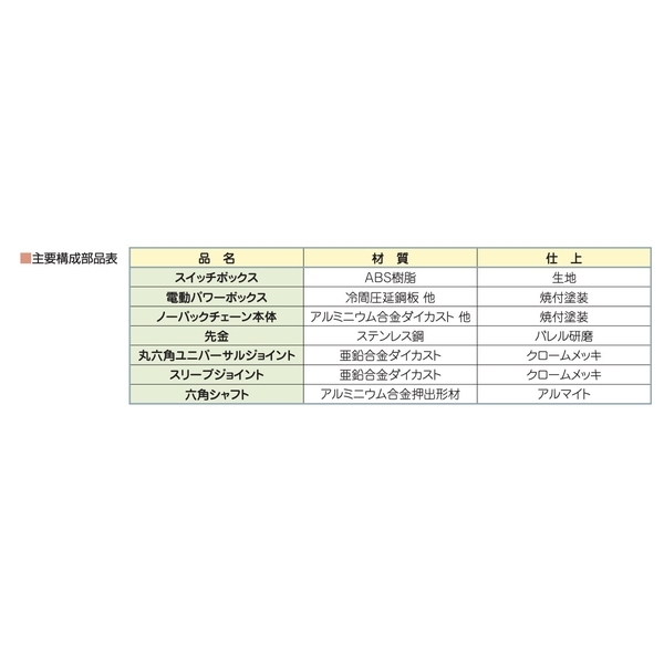 HOWA MD-E 電動自然排煙窗 Automatic Smoking Ventilation Windows-美德亞有限公司
