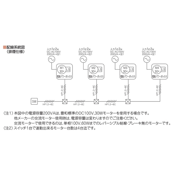 HOWA MD-E 電動自然排煙窗 Automatic Smoking Ventilation Windows-美德亞有限公司