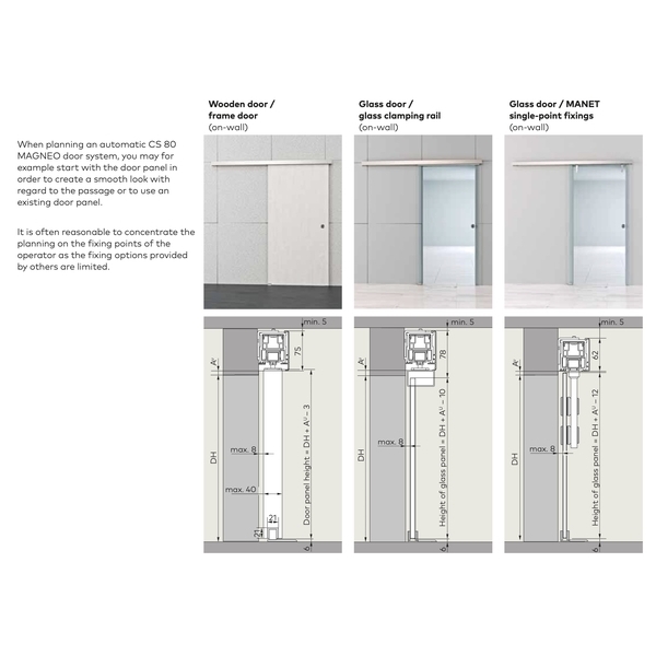 DORMAKABA CS-80 MAGNEO 磁浮橫拉式無聲自動門 Automayic Sliding Door-美德亞有限公司