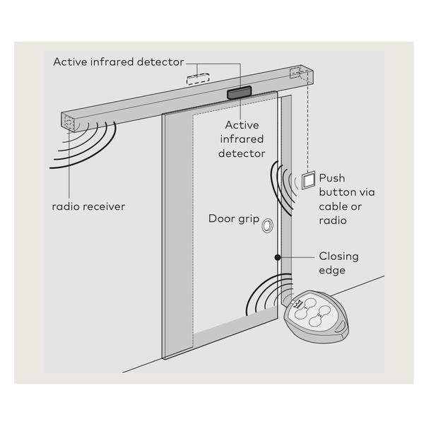 DORMAKABA CS-80 MAGNEO 磁浮橫拉式無聲自動門 Automayic Sliding Door-美德亞有限公司