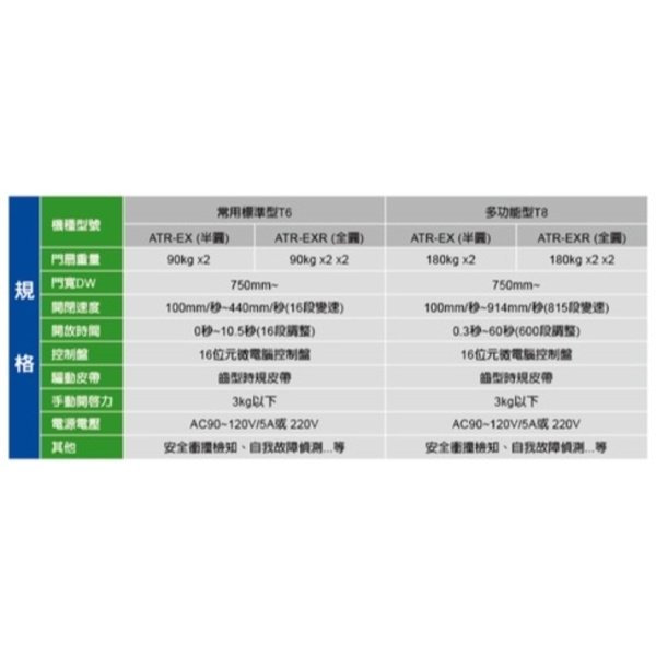 JAD ATR-EX, ATR-EXR 圓弧型自動門機 Circutar Sliding Door-美德亞有限公司