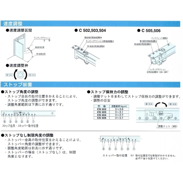 Ohtori DIAMOND C系列 隱藏式門弓器 Concealed Door Closer-美德亞有限公司