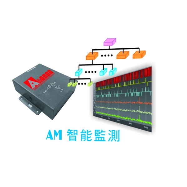 AM 監測檢測系統