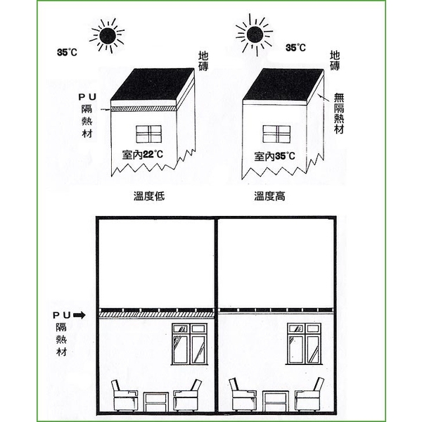 PU發泡隔熱板-松余企業有限公司