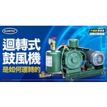 三敏電機迴轉式鼓風機運轉原理-三敏電機股份有限公司