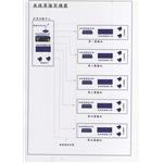 無線電廣播架構圖