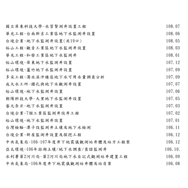 監測井實績表-泉隆工程股份有限公司