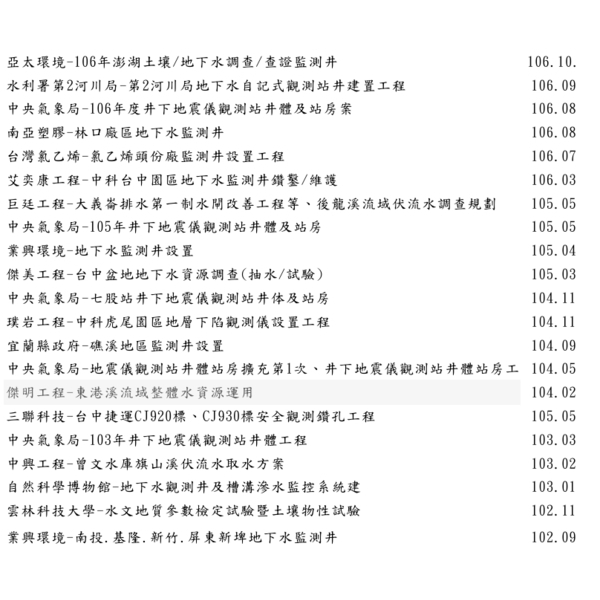 監測井實績表-泉隆工程股份有限公司
