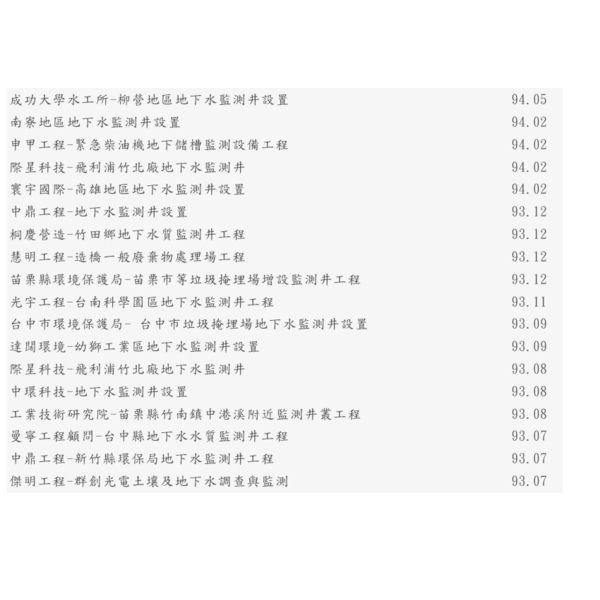 監測井實績表-泉隆工程股份有限公司