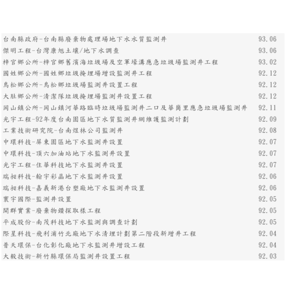監測井實績表-泉隆工程股份有限公司