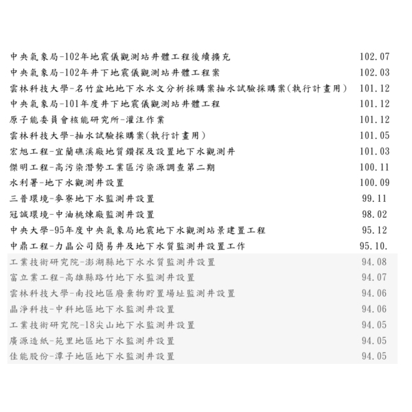 監測井實績表-泉隆工程股份有限公司