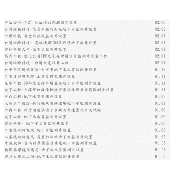 監測井實績表-泉隆工程股份有限公司