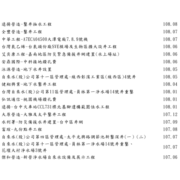 深水井實績-泉隆工程股份有限公司