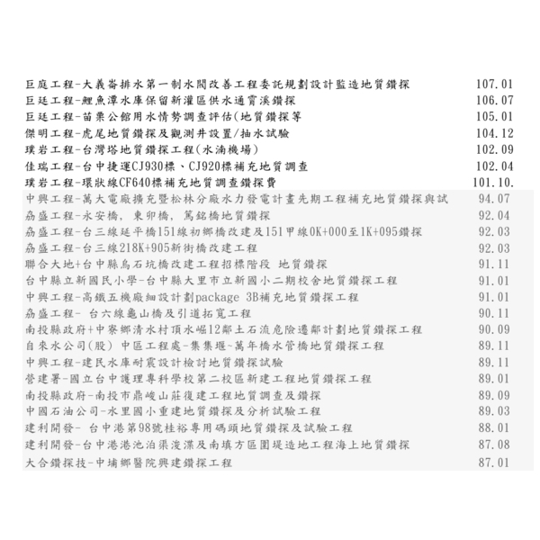地質鑽探實績-泉隆工程股份有限公司