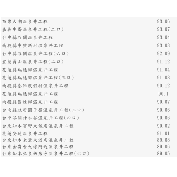 溫泉井實績-泉隆工程股份有限公司