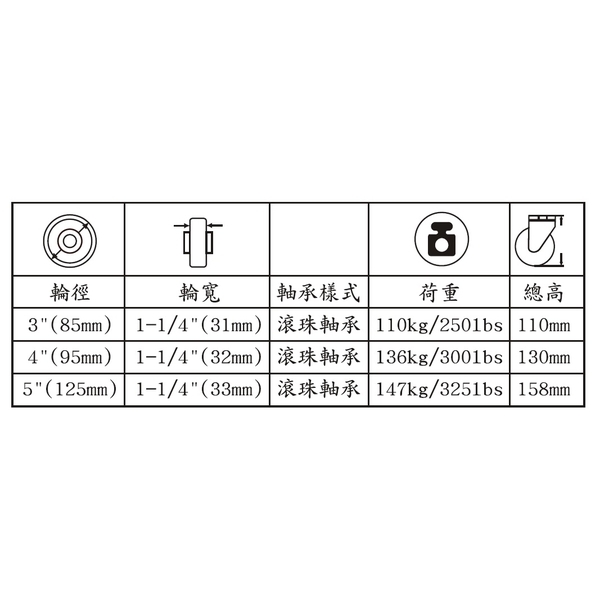 剎車儀器輪-巨碩精機有限公司