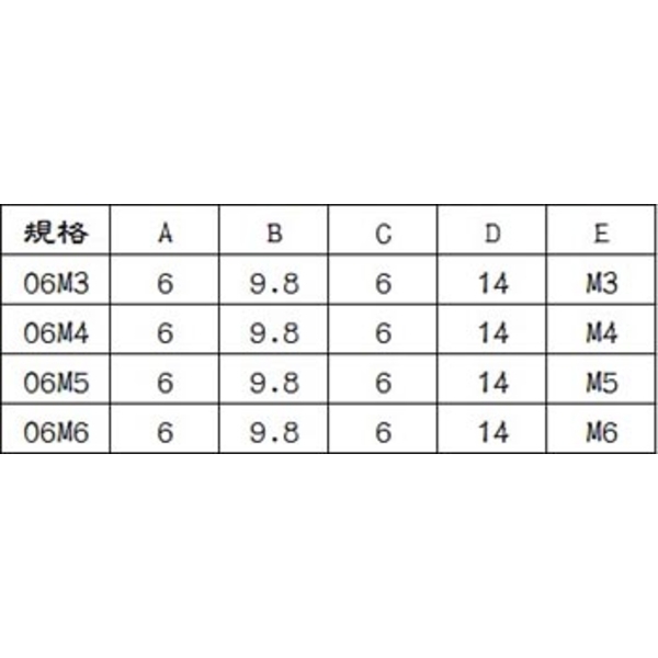M6船型螺帽-巨碩精機有限公司