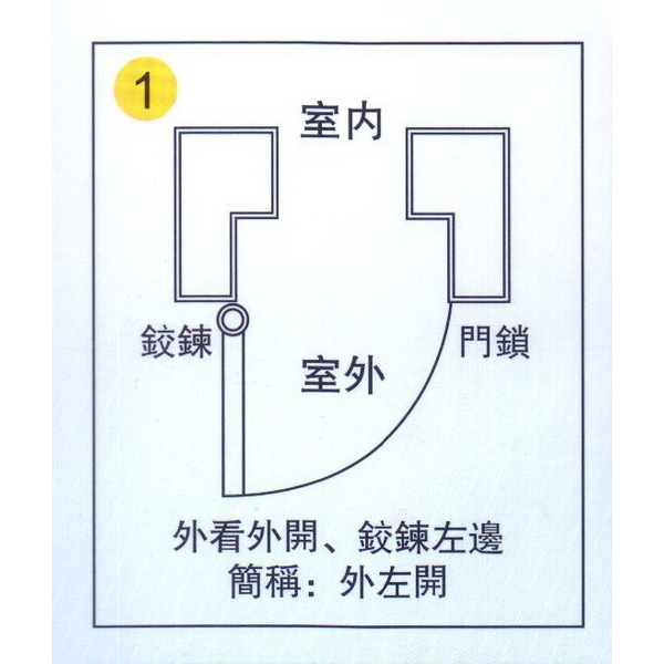 定位、固定法