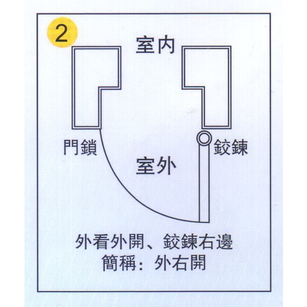 定位、固定法-大亞金屬工程有限公司
