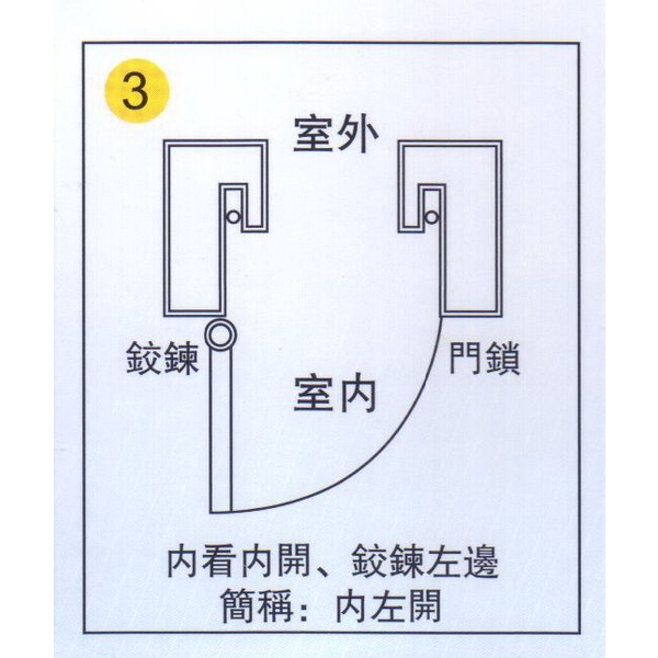 定位、固定法-大亞金屬工程有限公司