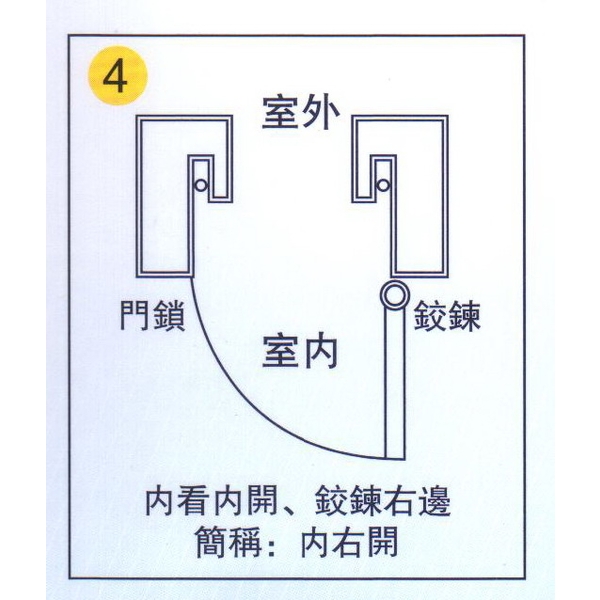 定位、固定法-大亞金屬工程有限公司