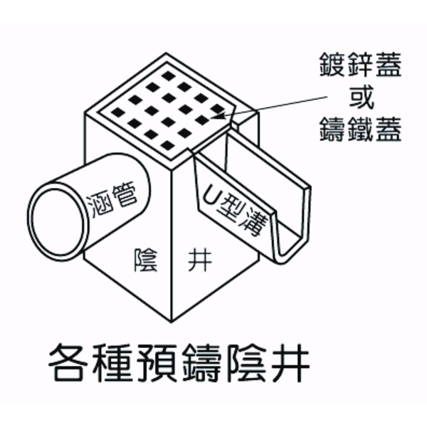 各種預鑄陰井