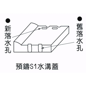 預鑄S1水溝蓋-欐坤實業有限公司