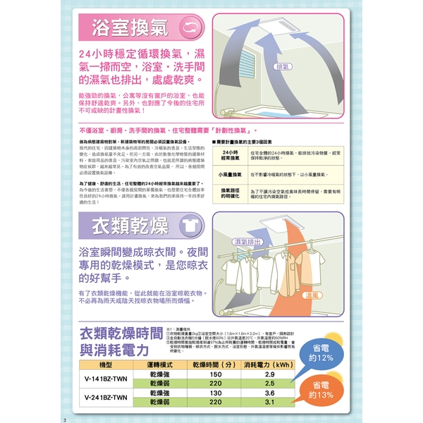 三菱多功能浴室暖風機-新誼國際有限公司