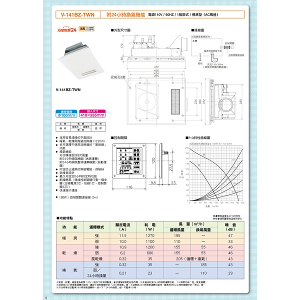 三菱多功能浴室暖風機-新誼國際有限公司