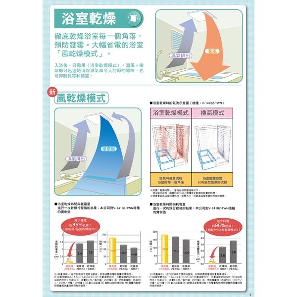 三菱多功能浴室暖風機-新誼國際有限公司