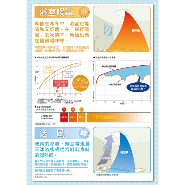 三菱多功能浴室暖風機-新誼國際有限公司