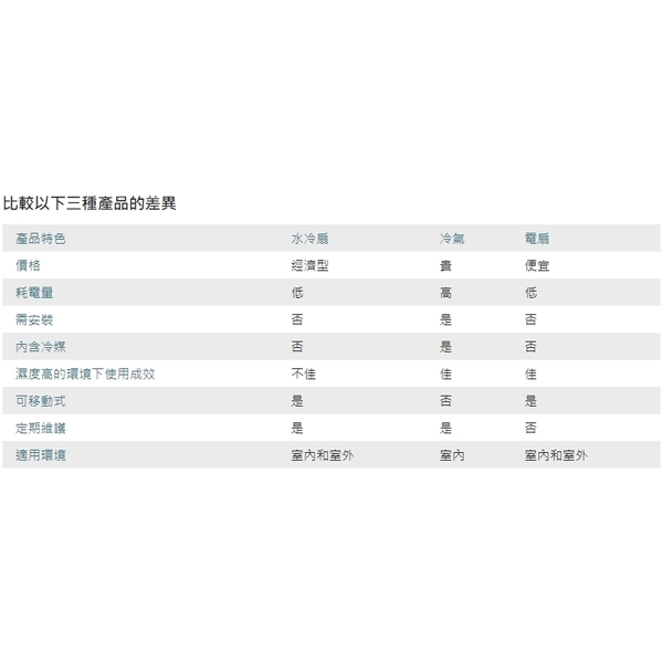 變頻水冷扇(UVC殺菌燈選配) M502-COOL-嘉風興業有限公司