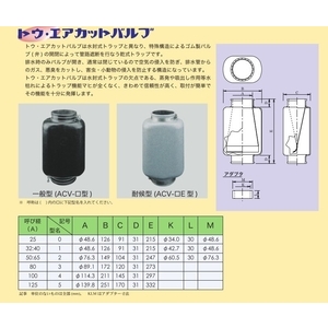 遮氣閥ACV-汎宜企業有限公司