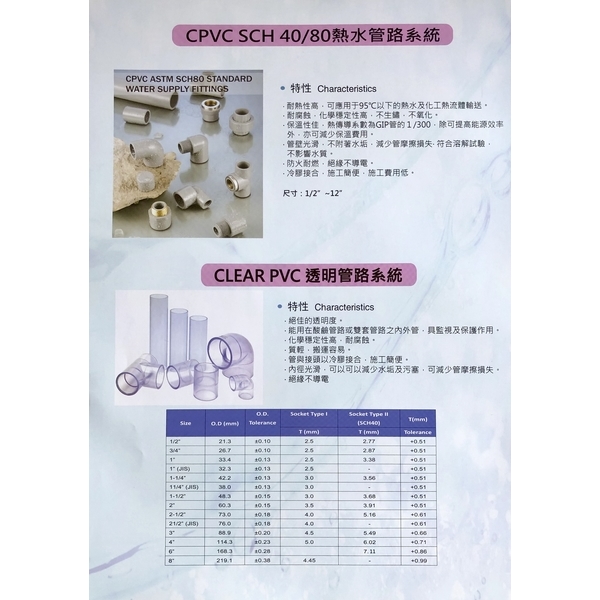 UPVC／CPVC／PP手動蝶閥-三詠開發塑膠製品有限公司