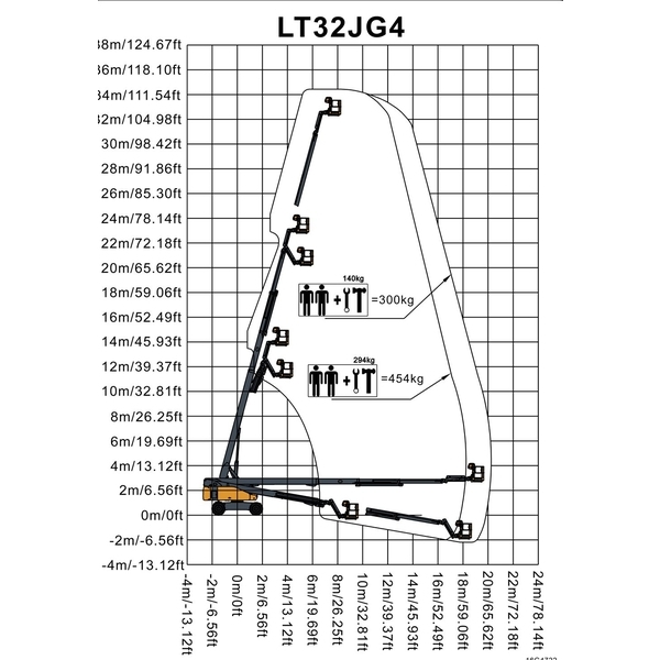LT32JG4 直臂式高空作業平台 柴動-宏欣起重有限公司