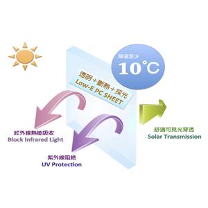 LOW-E PC 耐力板-邰偉工業股份有限公司