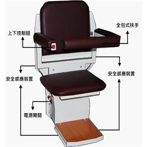 全自動升降椅(椅座各部位介紹)-騰城科技有限公司