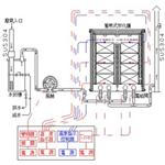 有機溶劑廢氣之蓄熱式焚化處理系統-環保博士國際集團
