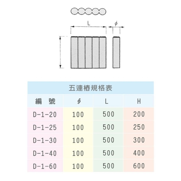 森徑邊界圓形單樁及五連樁組列-三榮建材工業股份有限公司