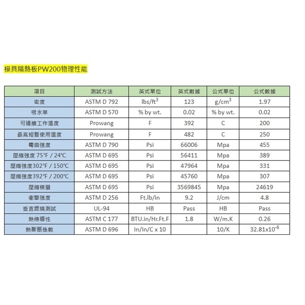 模具專用隔熱板-保旺事業股份有限公司