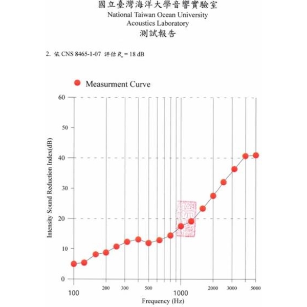EVA隔音發泡板／捲-保旺事業股份有限公司