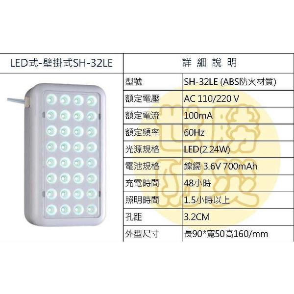 壁掛式LED燈