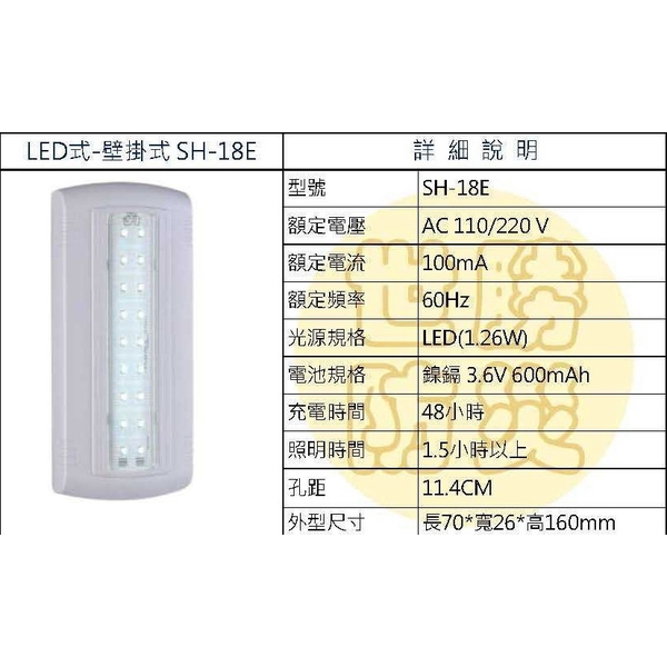 壁掛式LED燈