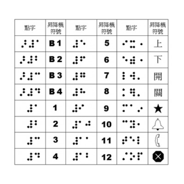 電梯上下按鈕點字板-不銹鋼-家葳企業有限公司