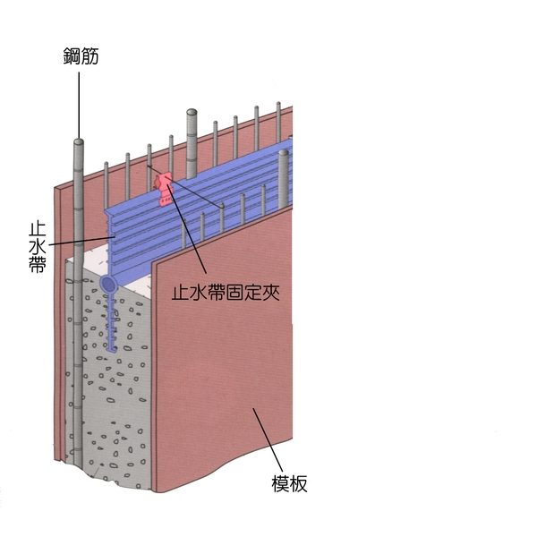 止水帶膨脹止水條按裝施工