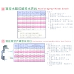 噴漆水洗台