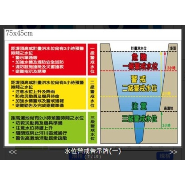水位警戒告示牌(1)