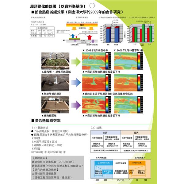 DM-反面