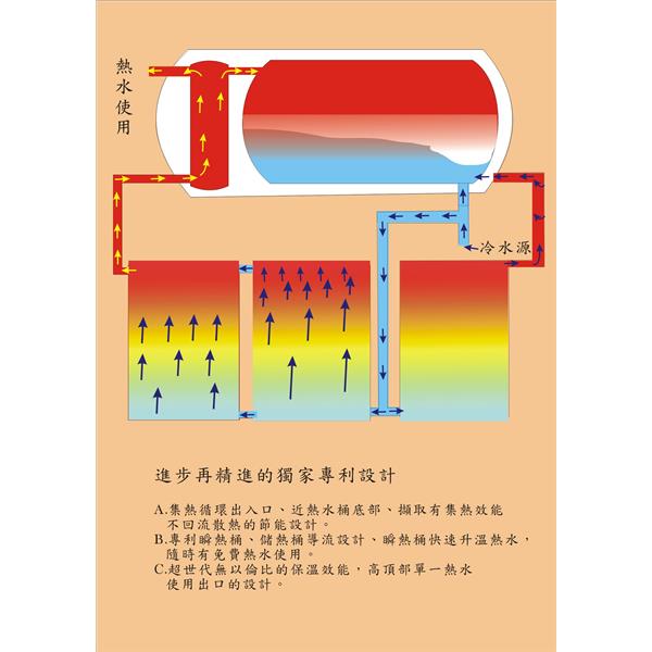金承億剖面圖