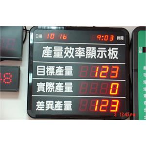 監測看板-新耀光電股份有限公司